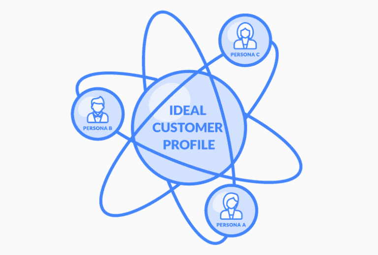 Build Your Ideal Customer Profile in 7 Tested Steps